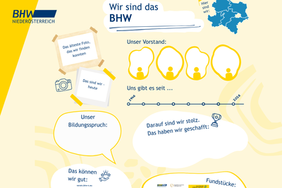 Stambuchplakat für BHW Vereine