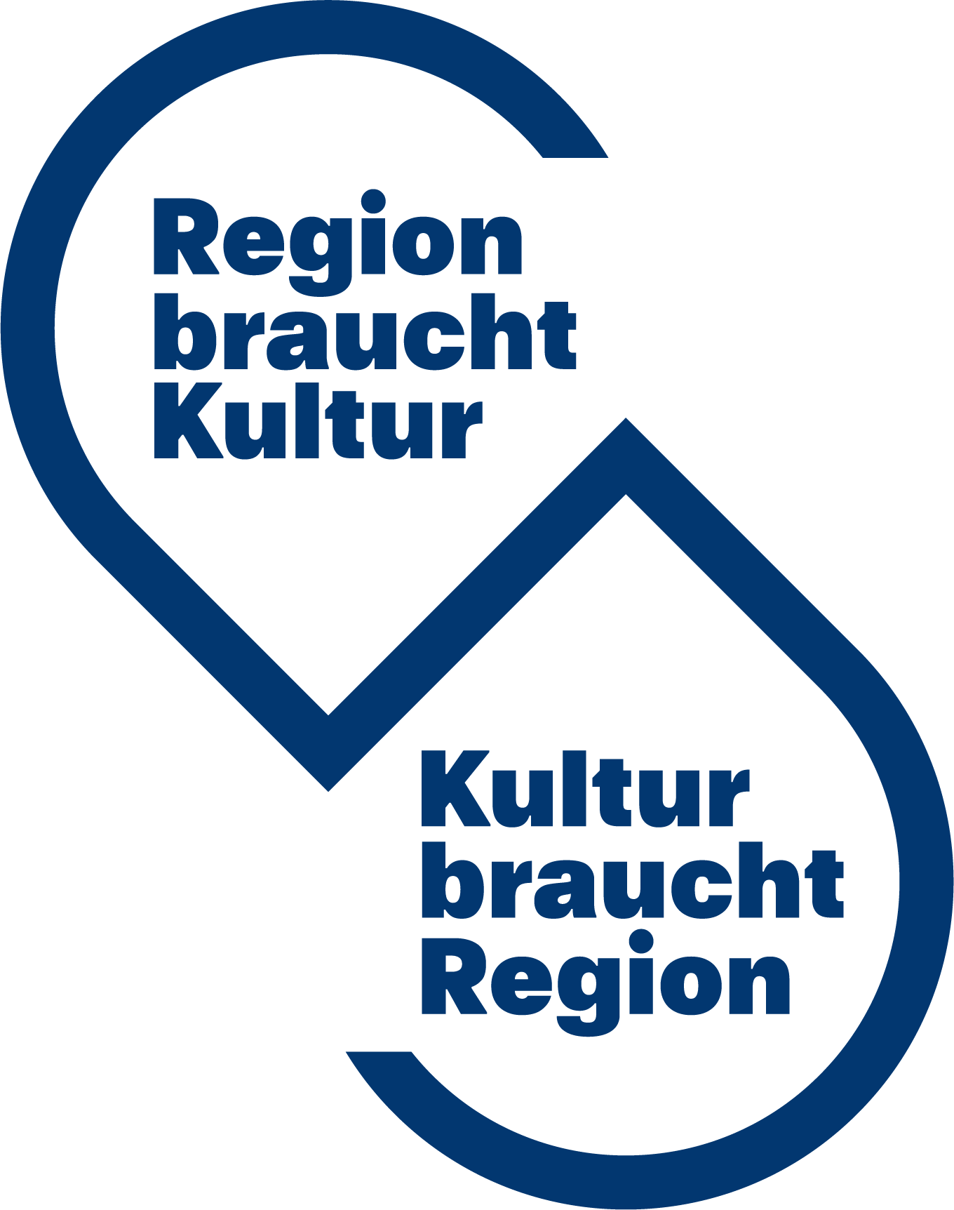 Logo Region braucht Kultur - Kultur braucht Region